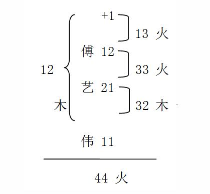 f26 | ˇܔ